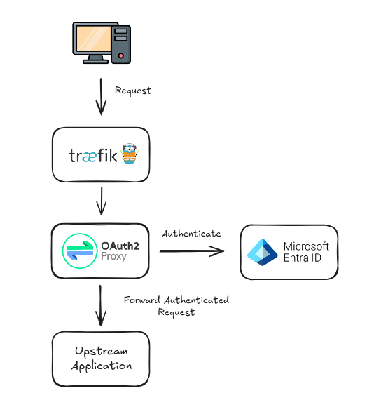reverse-proxy